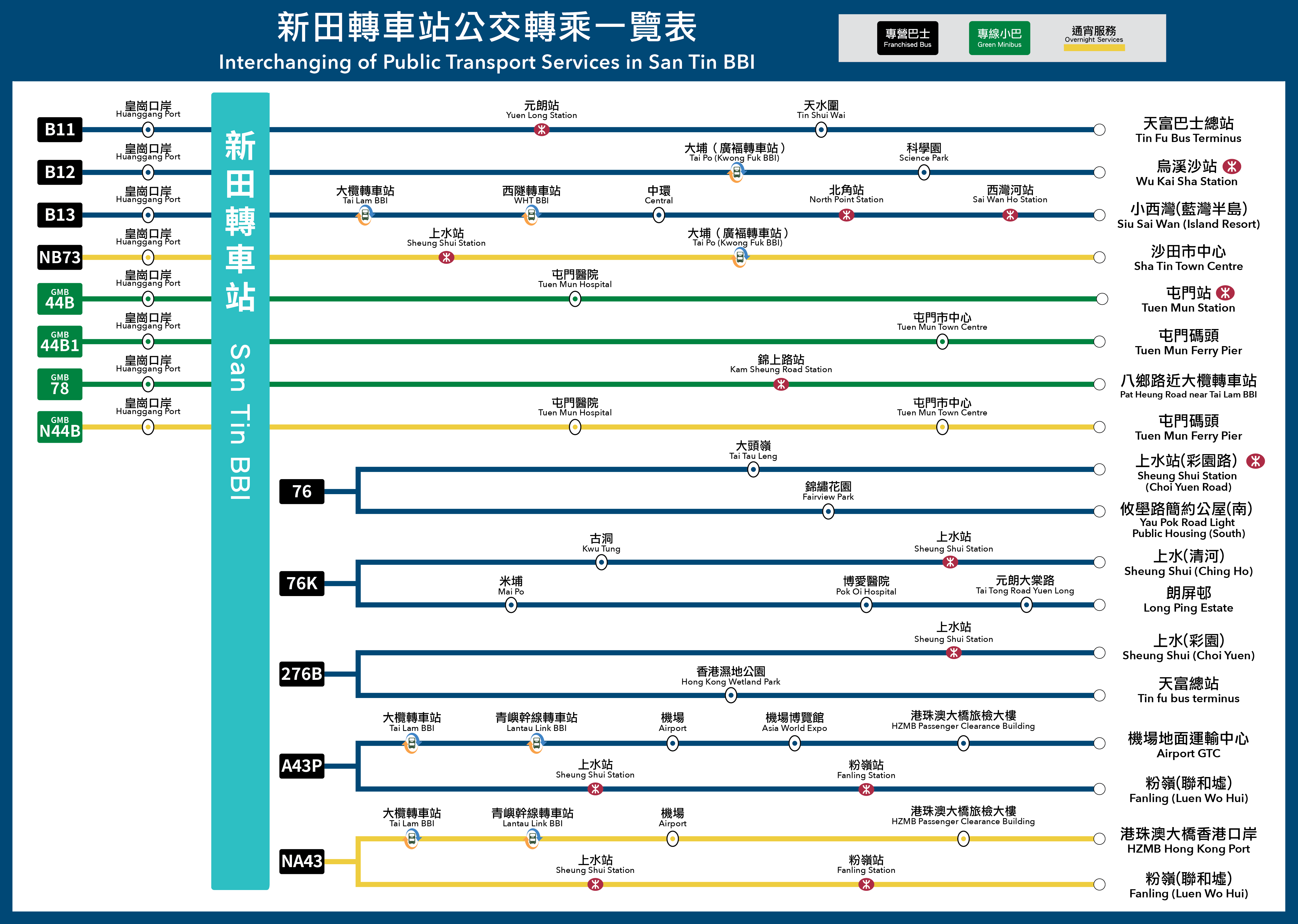 新田轉車站公交轉乘一覽表